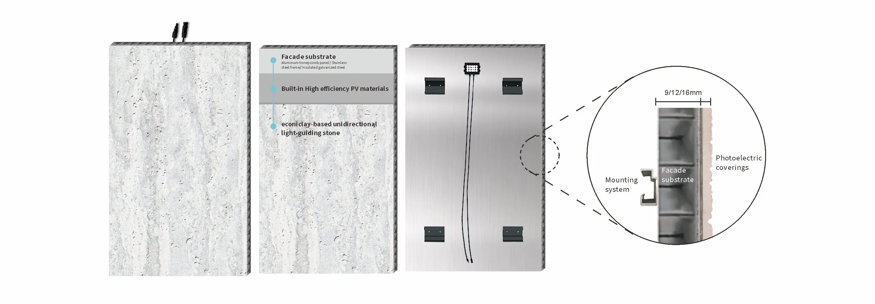 PHOMI eBIPV technology diagram